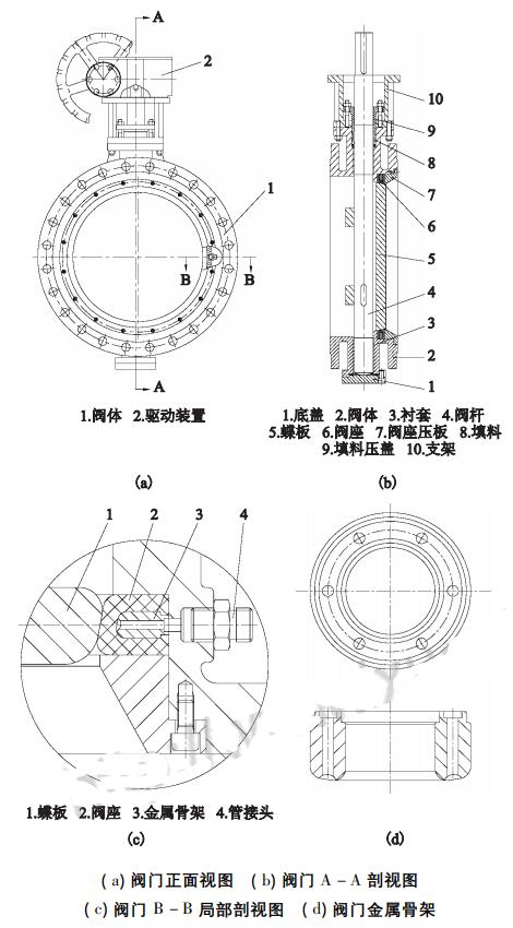 充壓式閥座雙向硬密封蝶閥