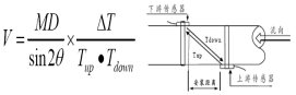 智能儀表和物聯(lián)網(wǎng)產(chǎn)品綜合說明書-2019修訂5.9(1)99680.png