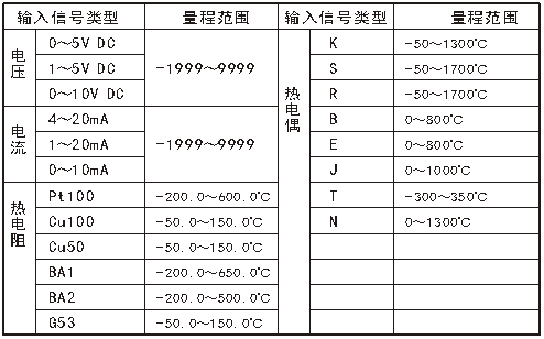 智能儀表和物聯(lián)網(wǎng)產(chǎn)品綜合說明書-2019修訂5.9(1)130656.png